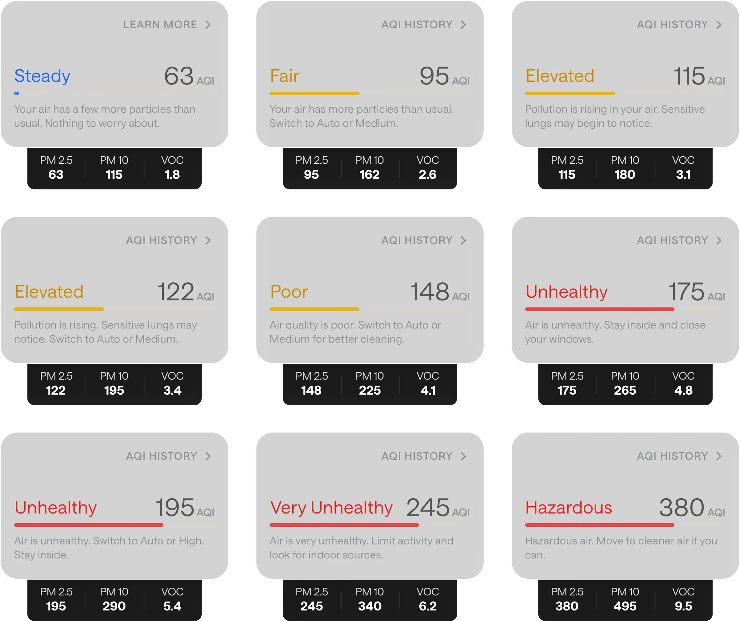 Nine air quality cards in a grid, running from Steady at 63 to Hazardous at 380. Each carries a colored word, the number, one sentence saying what it means, and the particulate and compound readings on a dark strip underneath.